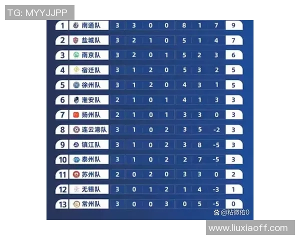 南京足球队强势领跑选拔赛积分榜总积分高达82分展现冠军实力