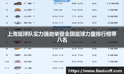 上海篮球队实力强劲荣登全国篮球力量排行榜第八名